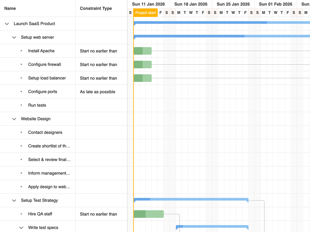 Scheduling direction