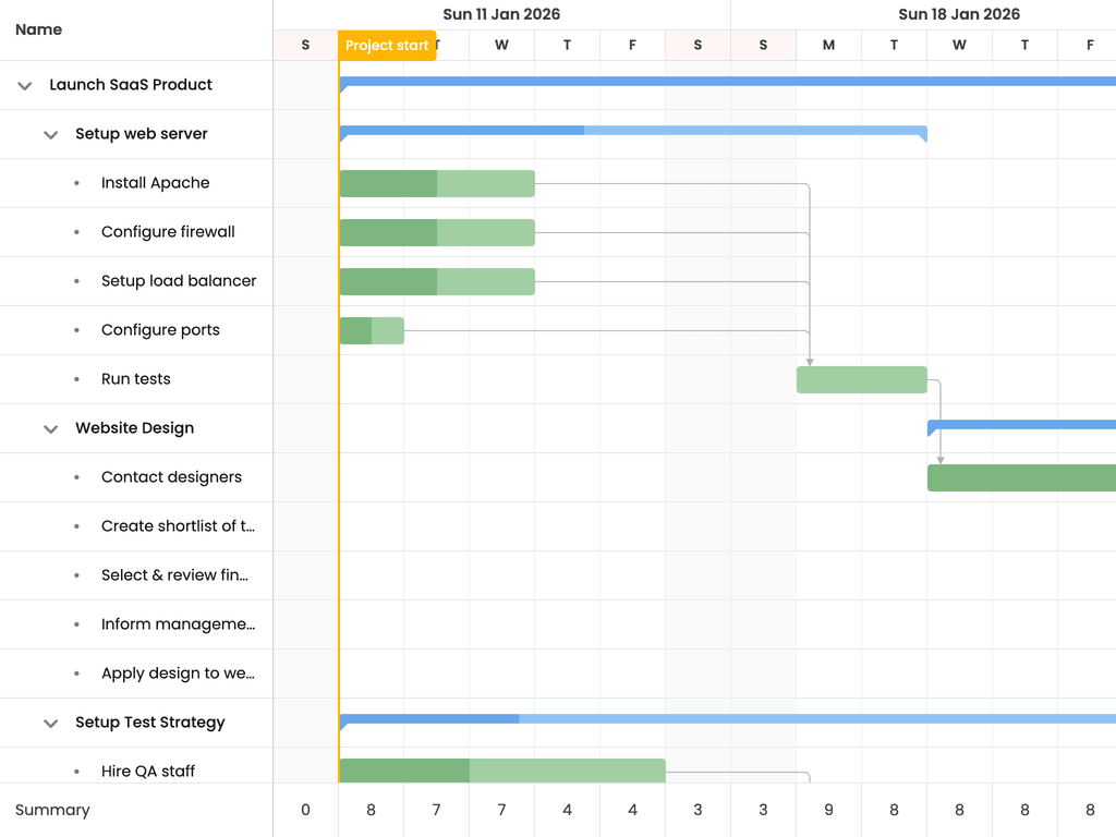 Summary feature