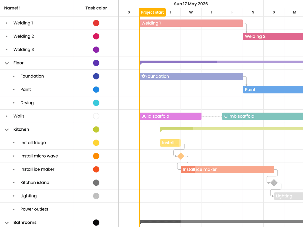Customizing the task styling
