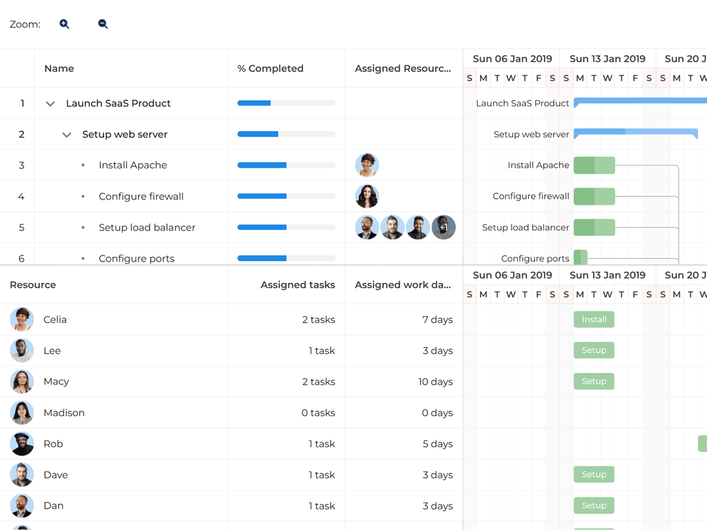 Gantt + Scheduler Pro
