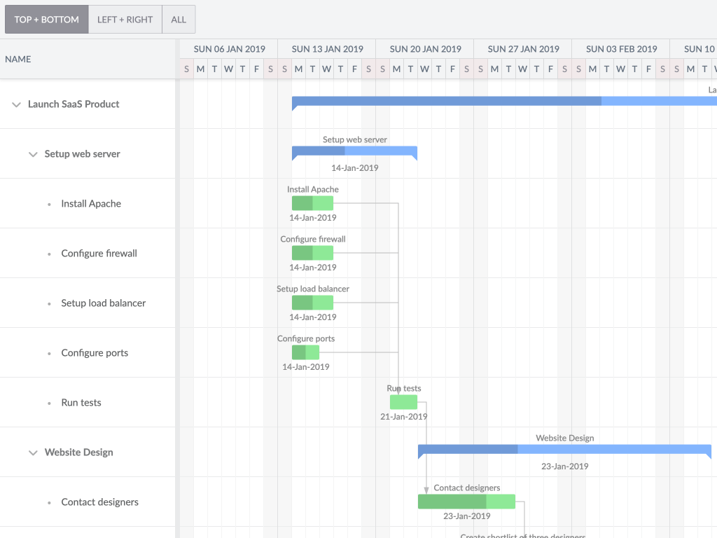 Labels demo - Shows extra informational labels docked round tasks