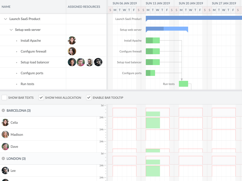 Gantt with resource histogram demo - Shows a resource allocation histogram below a Gantt