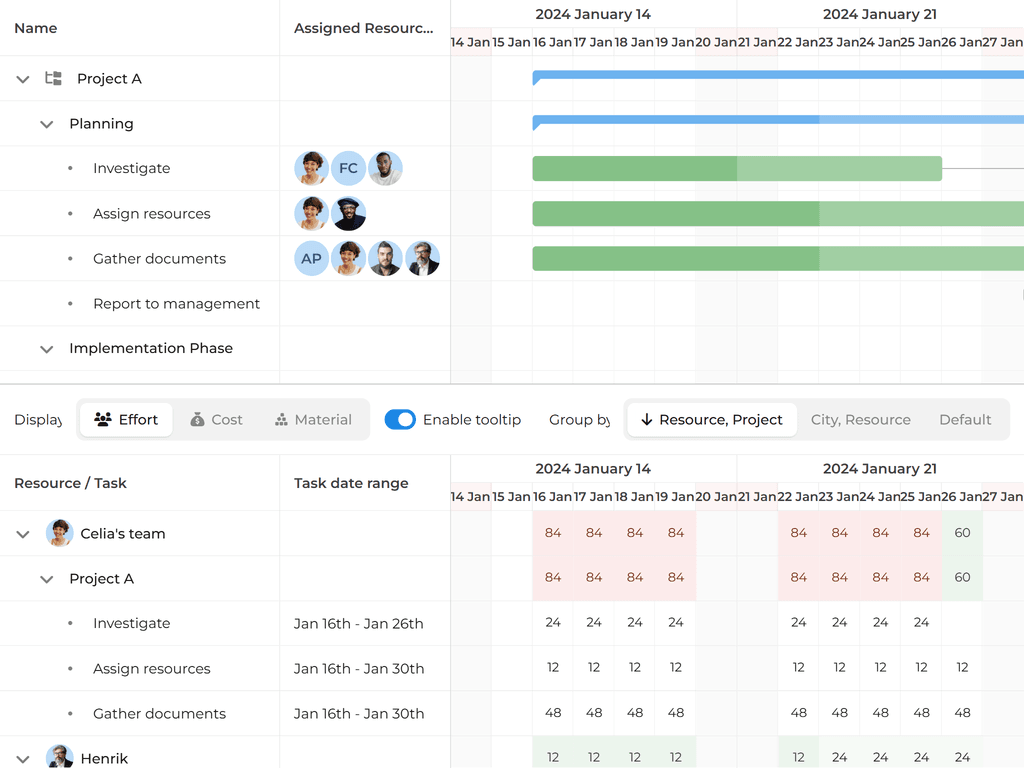 Resource utilization widget