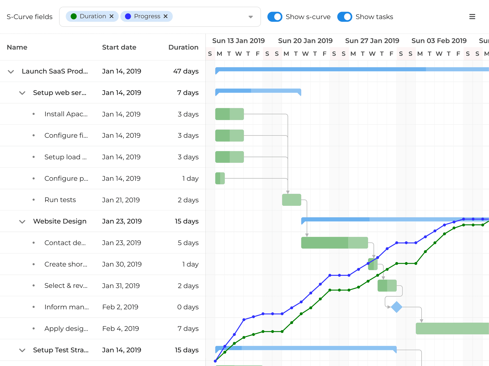 bryntum-gantt-s-curve-demo