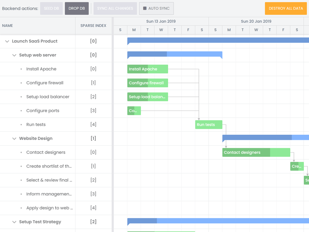Basic Gantt sparse index demo - This example demonstrates the sparse index feature in a Gantt chart.