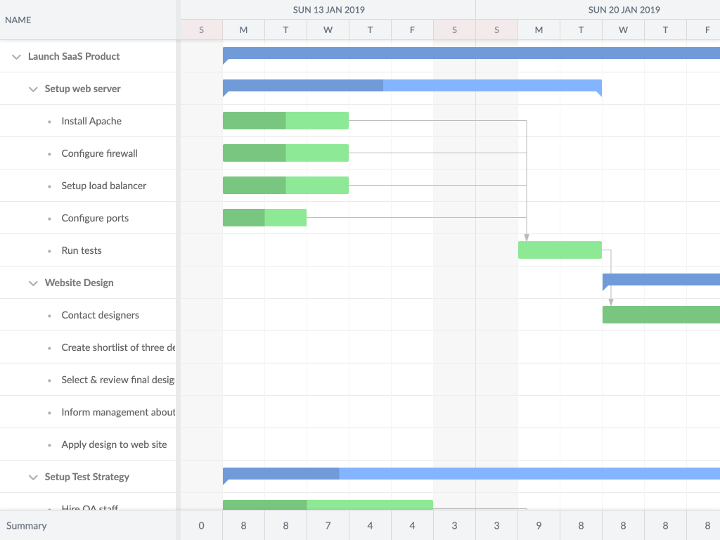 Summary demo - This example shows the summary feature.