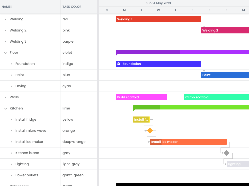 Task coloring demo - Shows how using eventColor affects appearance