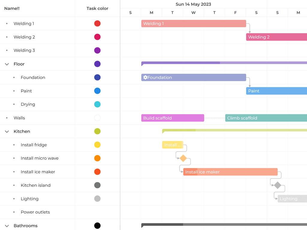 Customizing the task styling