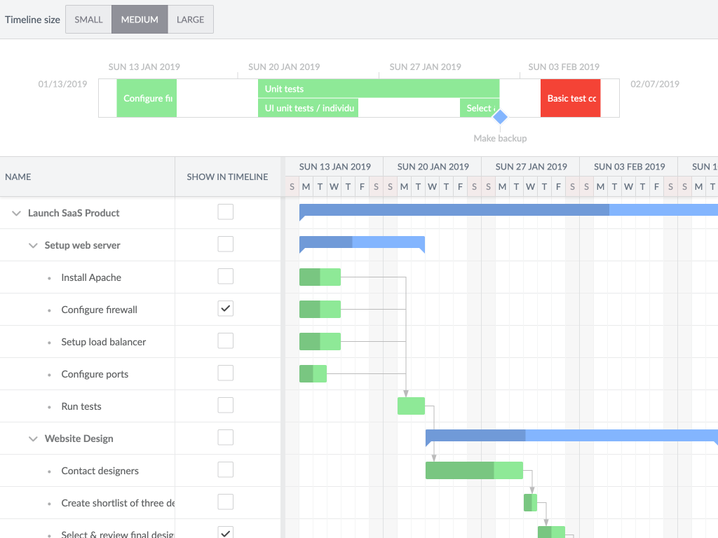 Timeline demo - Shows the Timeline widget for important tasks