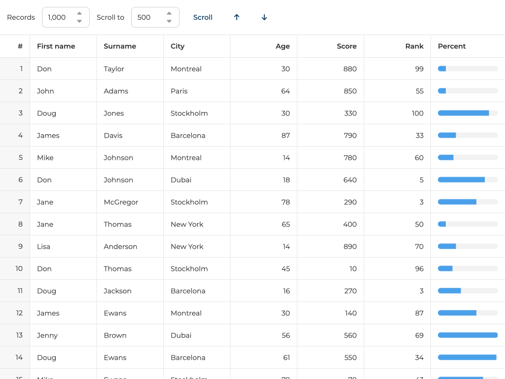 Big data set