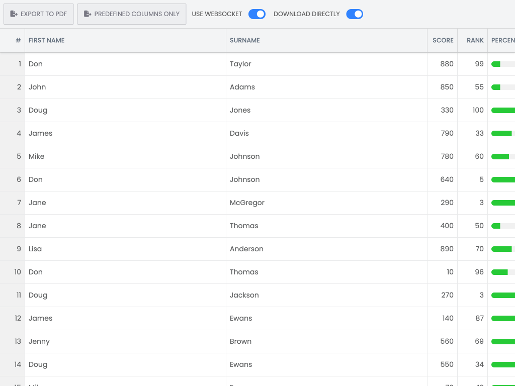 Export to PDF demo - Demonstrates how to export the grid to PDF/PNG.