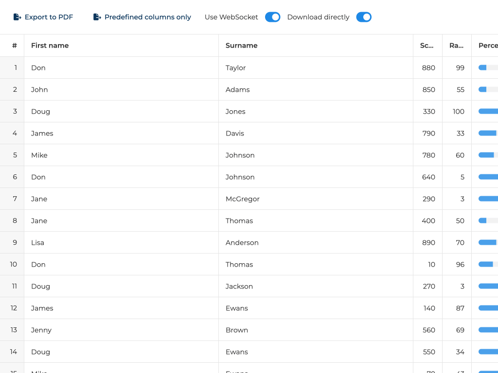 Export to PDF/PNG