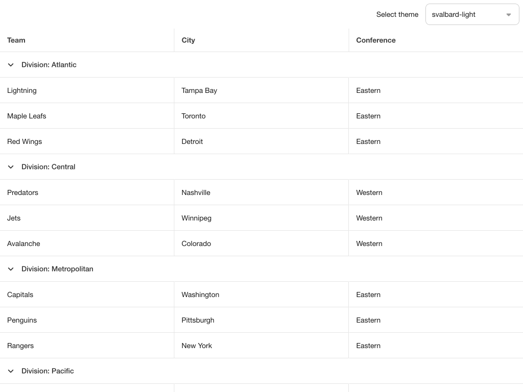 Themes with Ionic