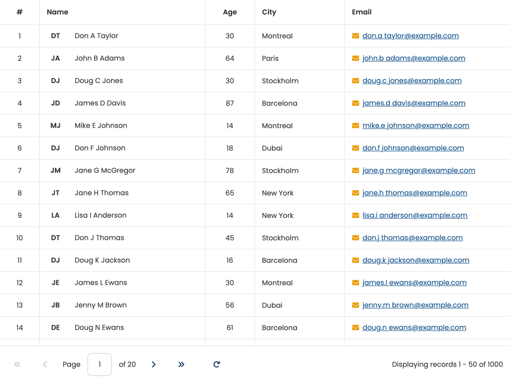 Remotely loaded Grid with Redux