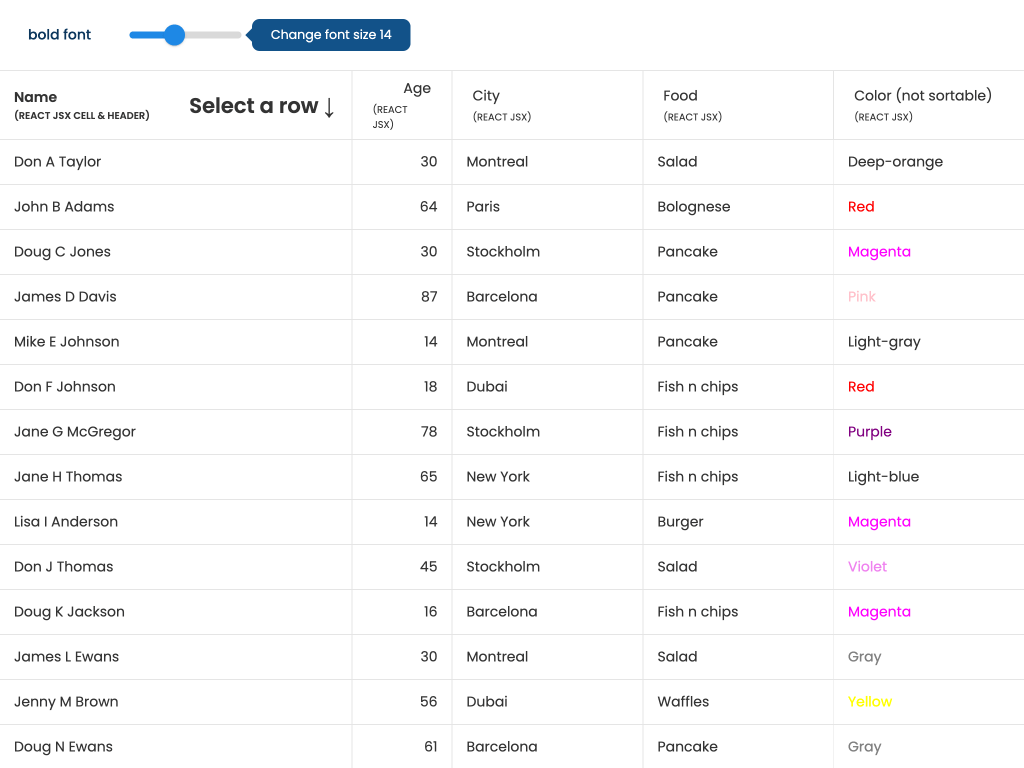 Using React Context with renderers