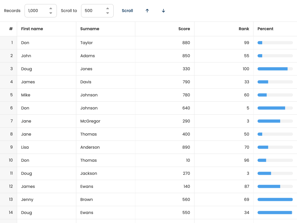 Big data set