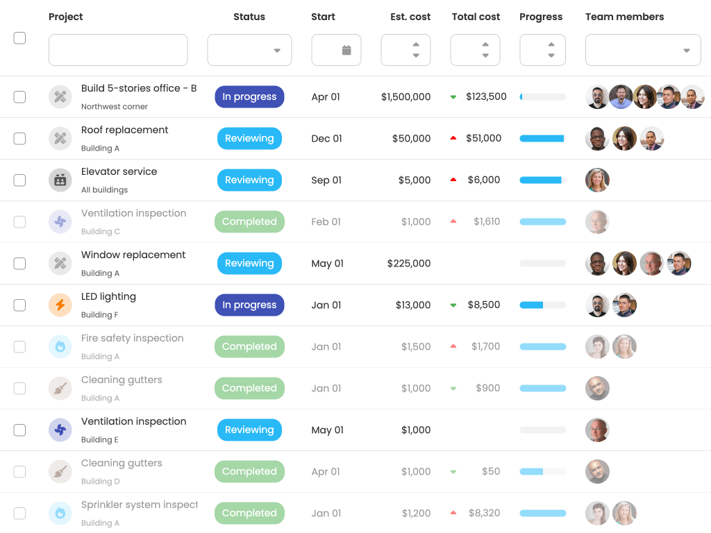 Project summary