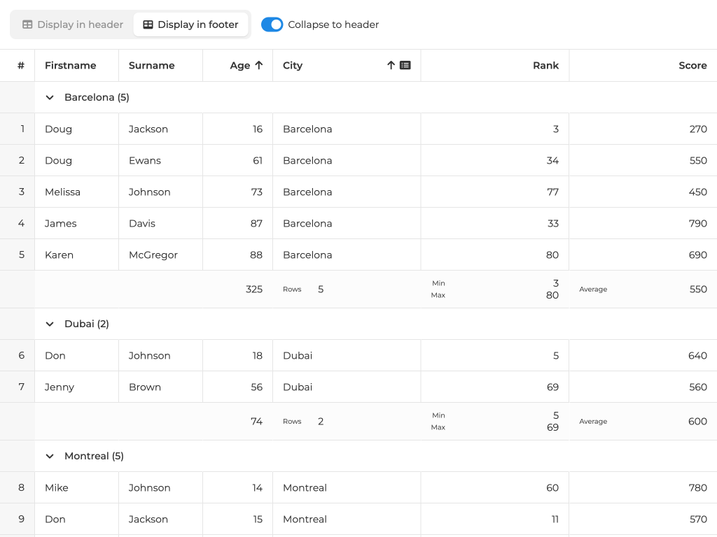 Group summary