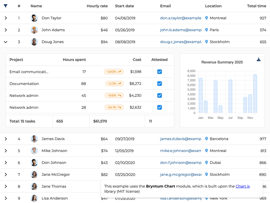 Nested grid with a chart