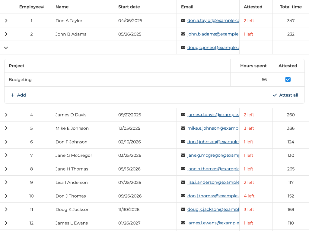 Nested grids