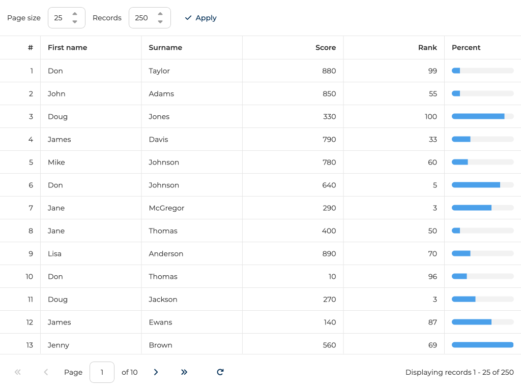 Paged grid with remote sort and filter