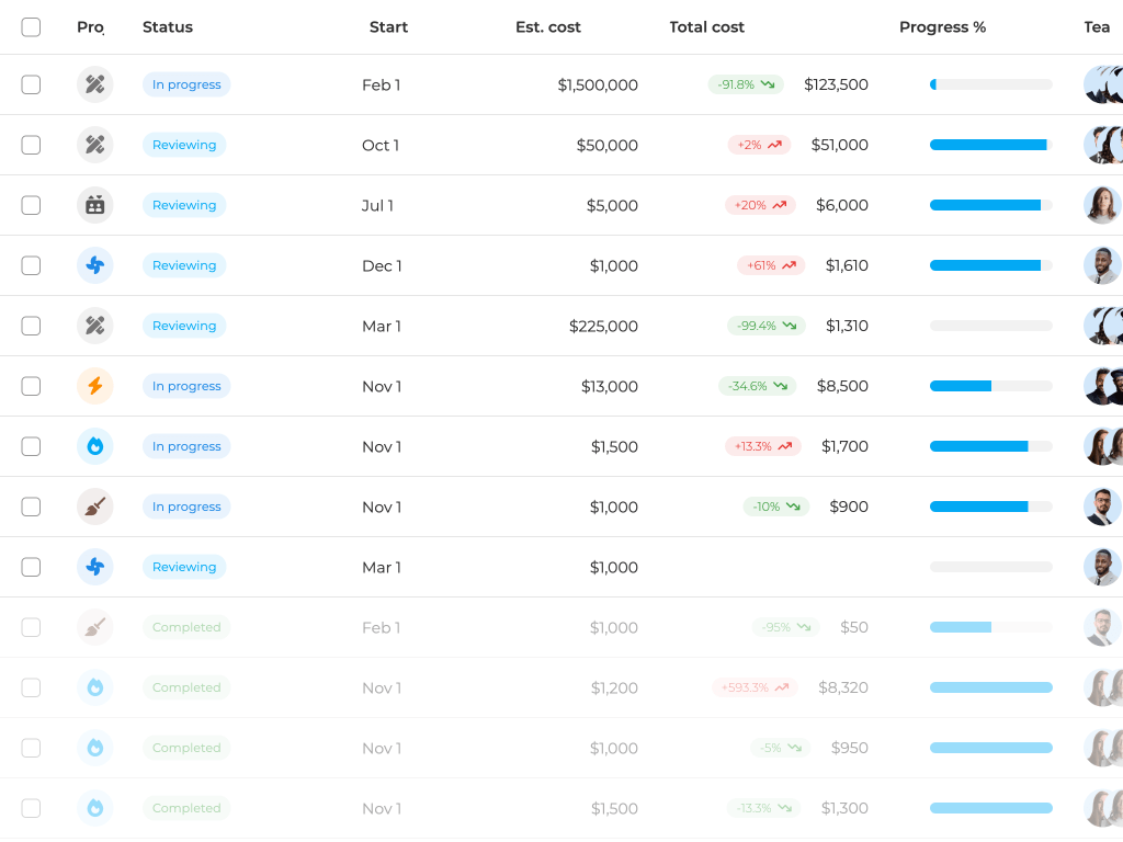 Project summary