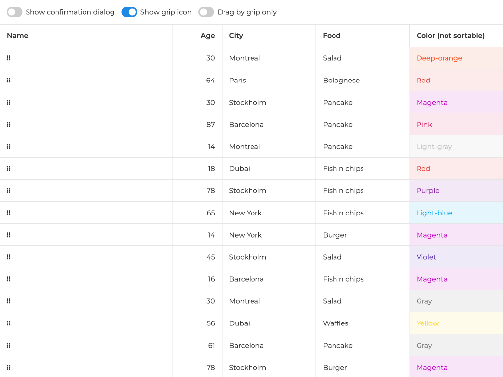 Row reordering