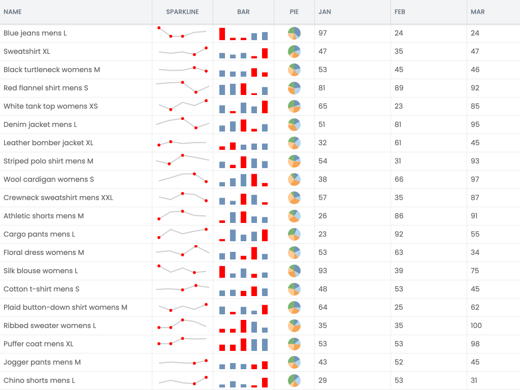 Sparklines demo - This example shows how the SparklineColumn can display sparkline charts inline in a Grid row.