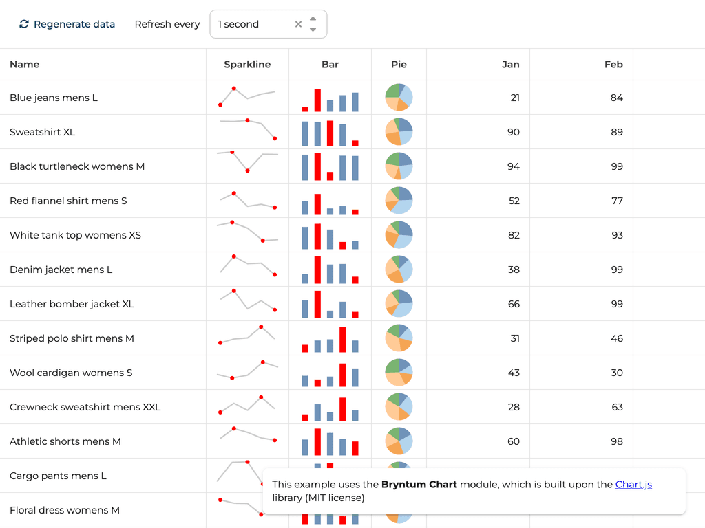 Sparklines