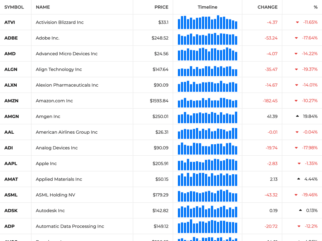 Stock list