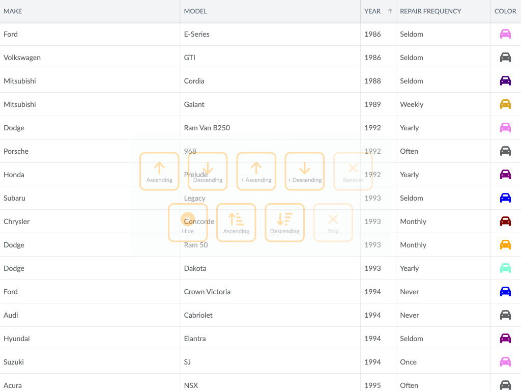 Column drag toolbar demo - By default, Column drag toolbar demo is enabled on touch devices. This example has the it enabled for all devices, give it a shot by dragging a column header.