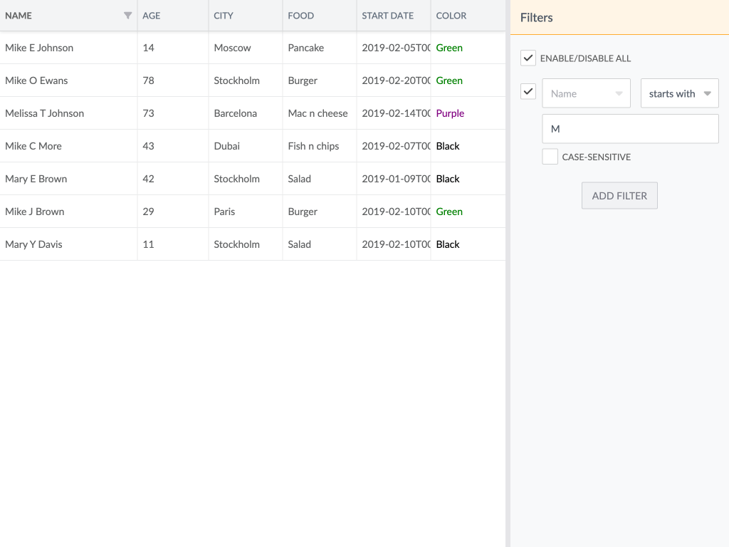 FieldFilterPickerGroup demo - Shows how to use FieldFilterPickerGroup to filter a Grid store, synchronized with the Grid Filter feature.