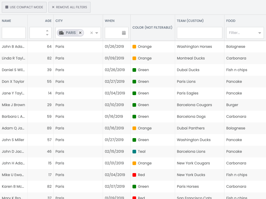 Filter bar demo - This example shows how the grid can be filtered using a basic filter bar (by filtering its store which reflects onto the grid).