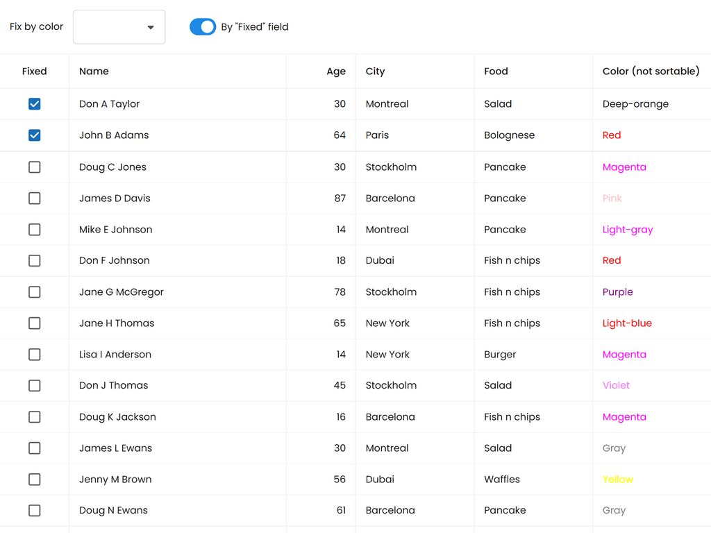 Locking records at top of view