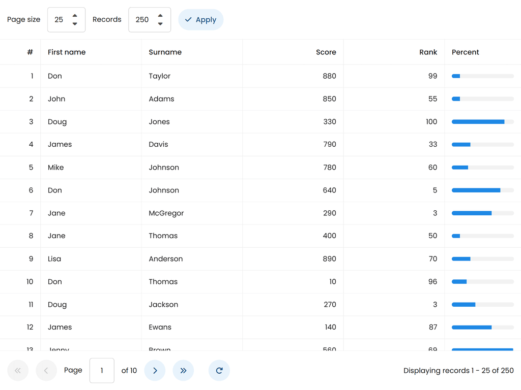 Paged grid with mocked Ajax