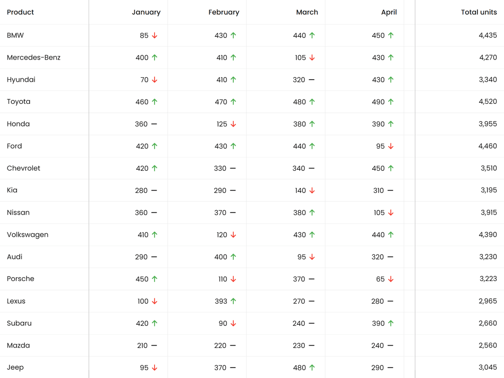 Pin columns left/right
