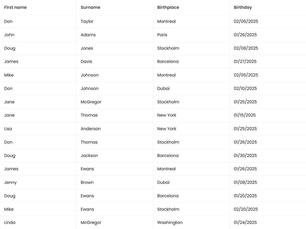 Cell and header menus