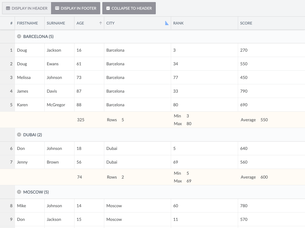 Group summary demo - This example shows the summary grouping feature