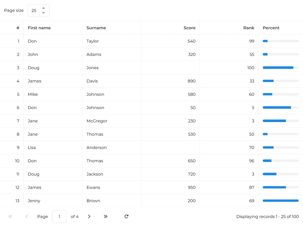 PHP backend - Paged grid
