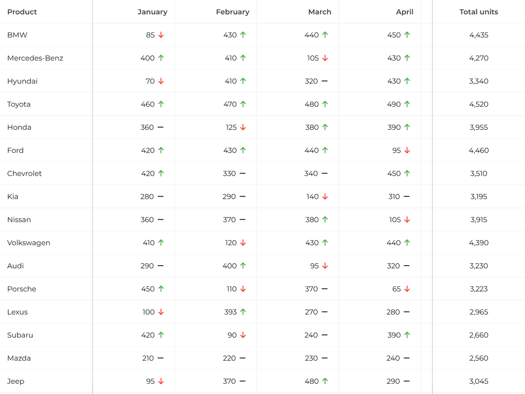 Pin columns left/right