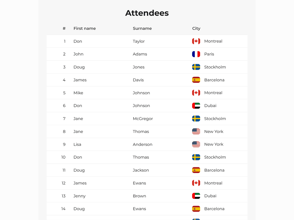 Remotely paged Grid with non-Ajax Store