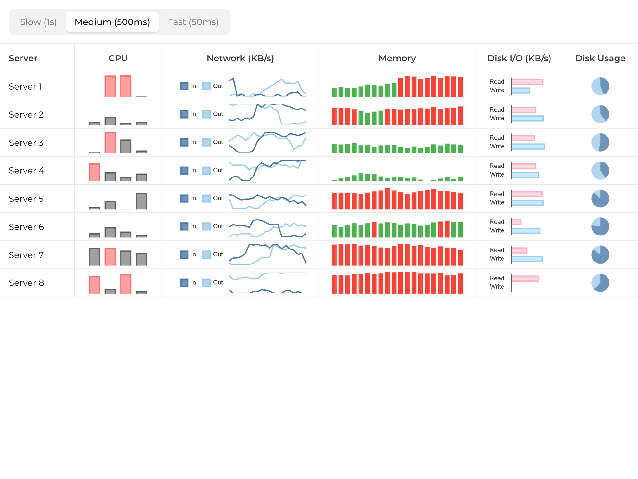 Bryntum Grid - Resource Monitor