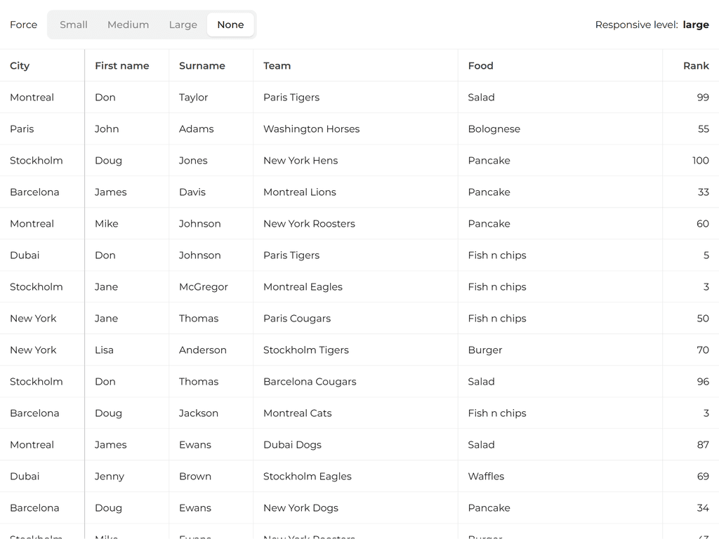 Responsive behaviour