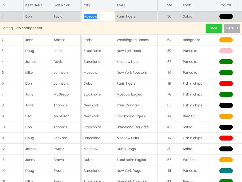 Row expander span regions demo - Demonstrates the spanRegions config of the row expander feature