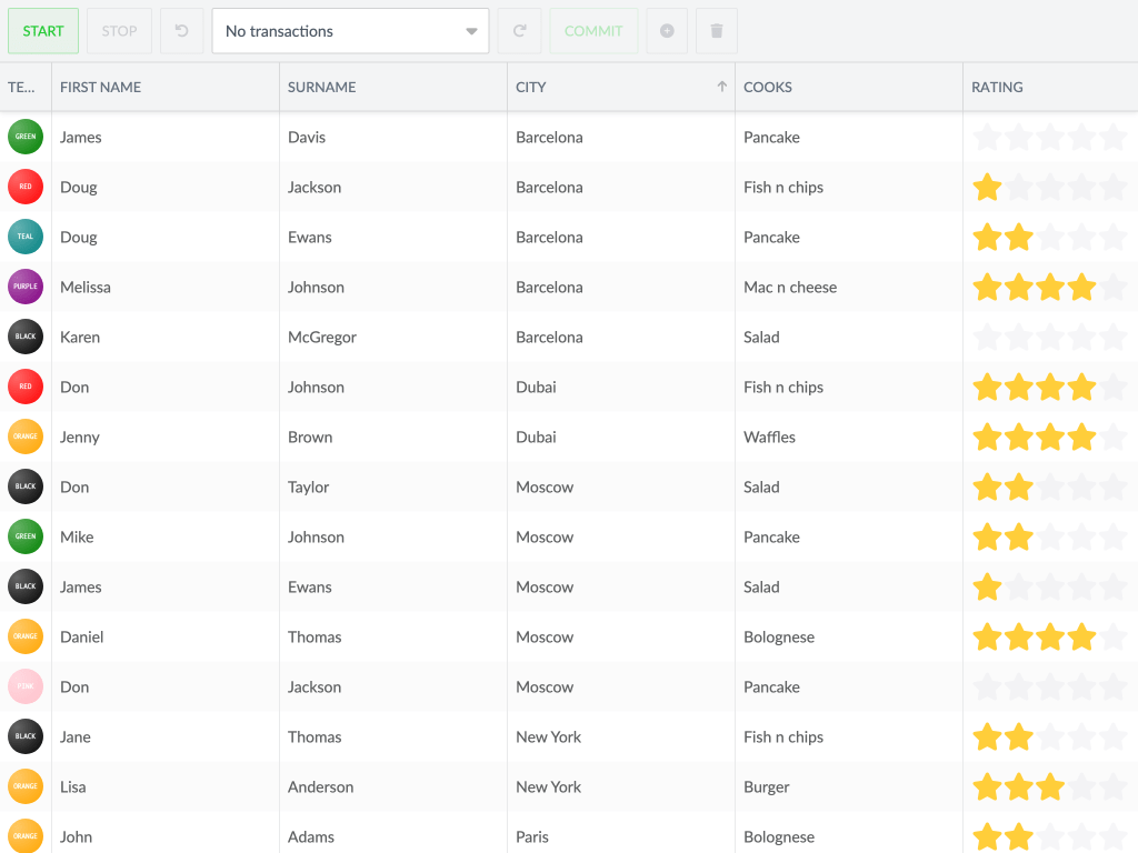 Transaction demo - Demonstrates transaction handling using StateTrackingManager