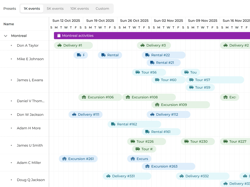 Big data set tree