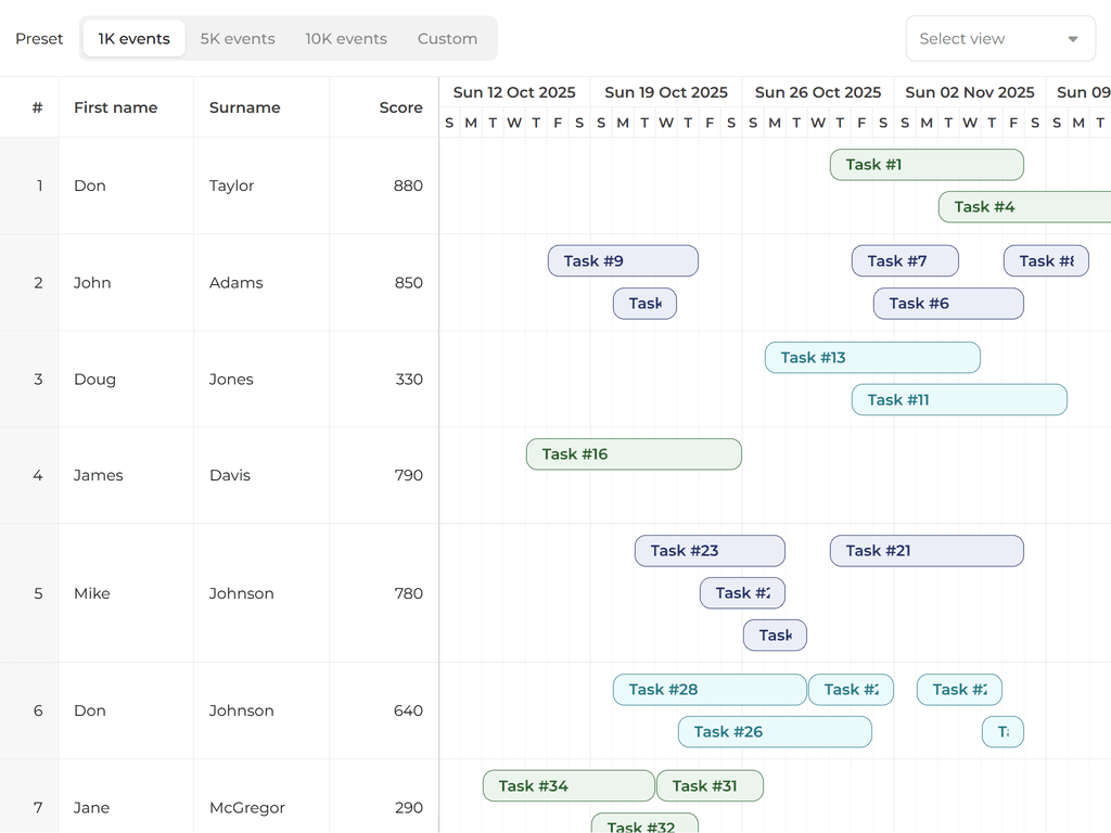 Big data set