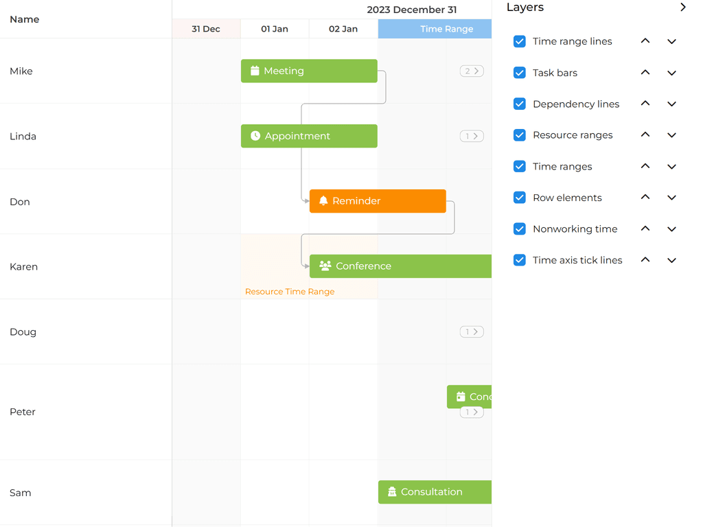 Customizing layers