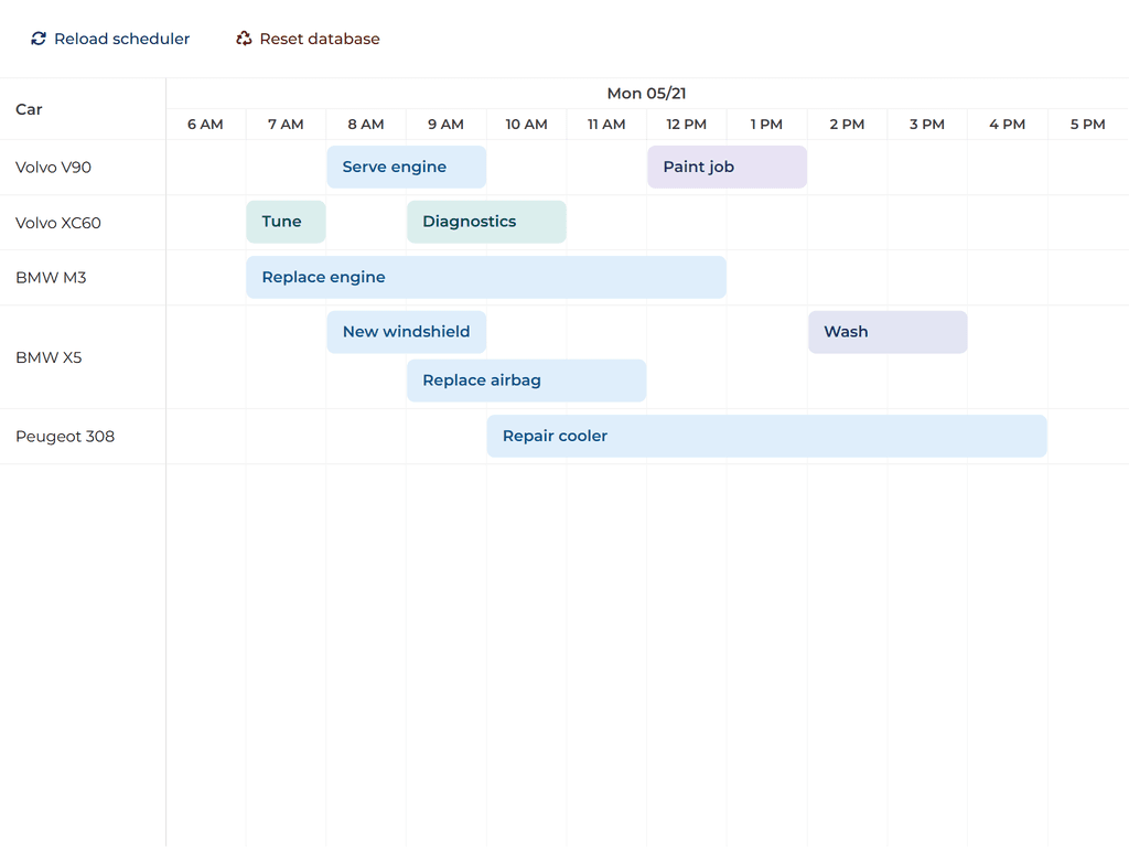 Backend in PHP