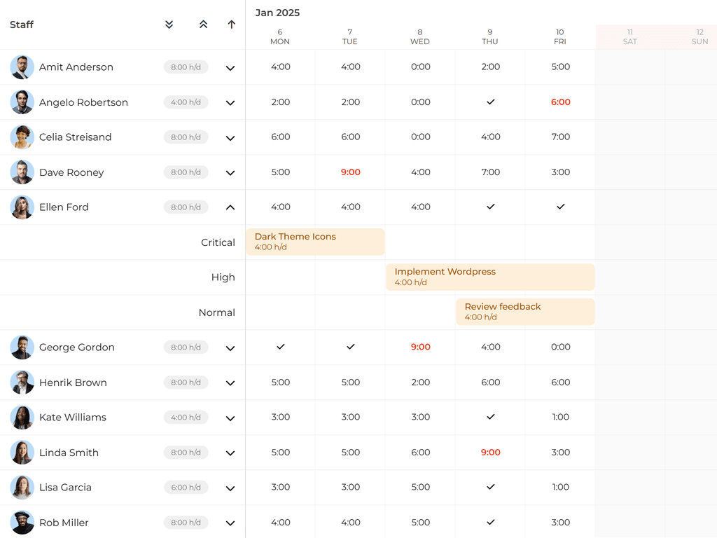Tree summary custom